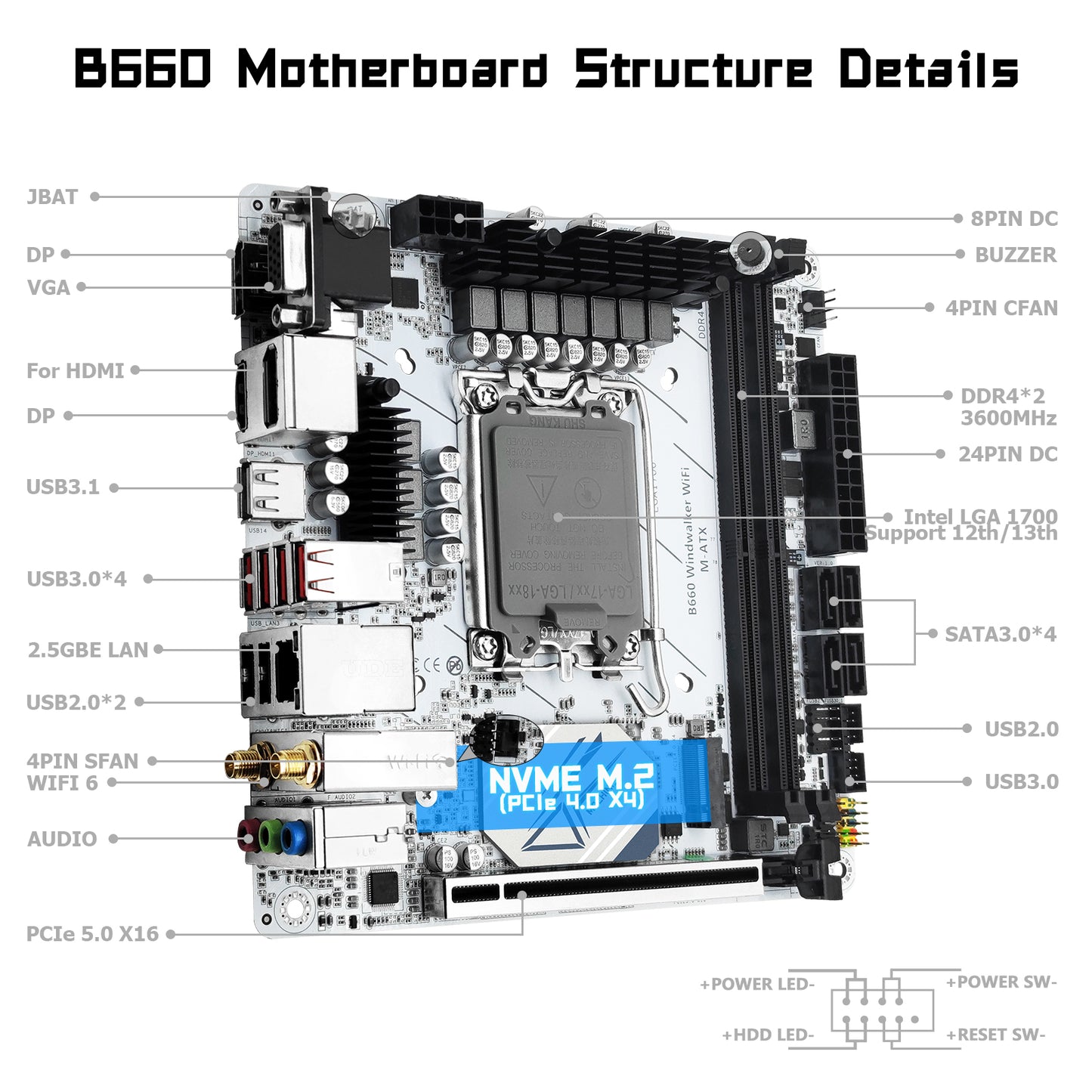 MACHINIST B660 Gaming Motherboard, LGA 1700 (Intel 12/13th) PC Motherboard (ITX, PCIe 4.0, NVME M.2, DDR4, 2.5G LAN, Compatible with HDMI/DP/VGA, Wi-Fi 6) Computer Motherboards